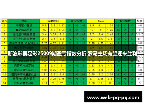 新浪彩票足彩25009期盈亏指数分析 罗马主场有望迎来胜利