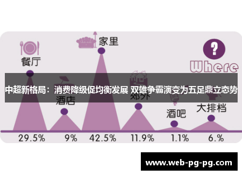 中超新格局：消费降级促均衡发展 双雄争霸演变为五足鼎立态势